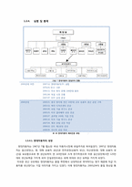 [마케팅]현대자동차 기업분석 및 향후 마케팅 방향 제시-19