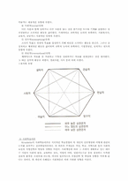 [청소년상담] 청소년 진로및학업상담-12