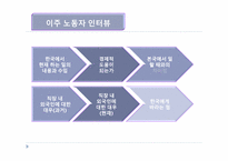 [다문화주의]한국의 이주노동자-9