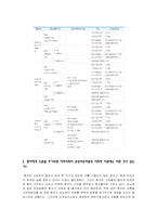 명성 대학 병원 감염 사례를 통한 질향상 접근 전략 및 당뇨병 환자의 지역사회 연계 전략-8