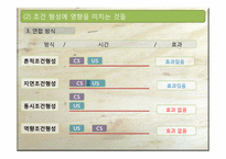 [교육심리]파블로프식 학습과 학교공포-9