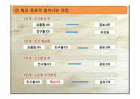 [교육심리]파블로프식 학습과 학교공포-15