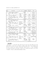 생태유아교육 프로그램의 운영00-4