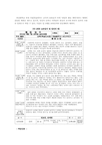 생태유아교육 프로그램의 운영00-6