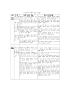 생태유아교육 프로그램의 운영00-8