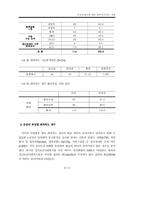 [사회복지학] 정신장애인에 대한 회복 인식척도 개발-14