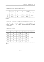 [사회복지학] 정신장애인에 대한 회복 인식척도 개발-15