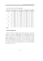 [사회복지학] 정신장애인에 대한 회복 인식척도 개발-16