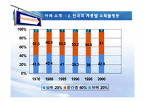 [현대사회의변화와쟁점] 세계화와 소득불평등에 관한 고찰-12