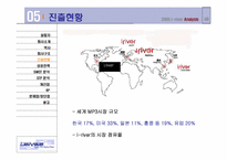 [국제마케팅]레인콤 아이리버의 해외진출 전략-9