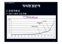 북경현대자동차 중국진출 성공 전략-14