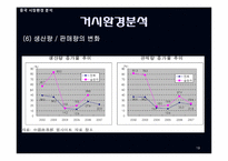 북경현대자동차 중국진출 성공 전략-19