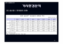 북경현대자동차 중국진출 성공 전략-20