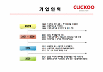 [마케팅전략]쿠쿠홈시스 CRM활용에 대하여-5