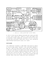 현대 자동차 공급 사슬 관리 분석-8