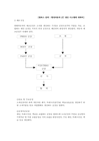 현대 자동차 공급 사슬 관리 분석-10