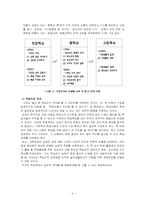 [가정교재연구] `식생활 단원`에 실천적 문제 해결 과정을 적용한 수업지도안-5