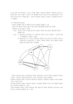 [사회복지실천론] 문제사정 사례-6