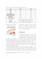 중국 빈부격차 레포트-3