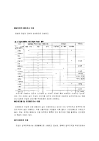 [한국식품사] 젓갈-13