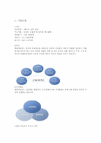 [공급사슬관리론] 현대자동차의 모듈생산방식에 따른 부품조달체계 변화-4