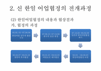 [국제협상론] 한일 어업 협정-12