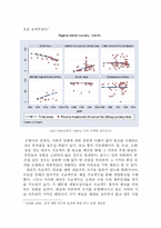 [식량과기아] 인간개발과 경제복지(기존 국제 원조에 대한 문제점에 대한 고찰)-6