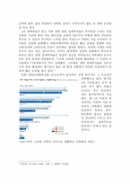 [식량과기아] 인간개발과 경제복지(기존 국제 원조에 대한 문제점에 대한 고찰)-7