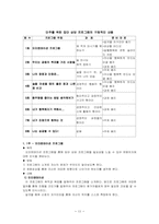 [성인학습및상담] 알콜중독자 재활 프로그램-13