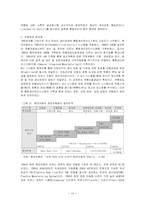 [생산운영관리]현대자동차의 린 생산방식의 도입 및 진화과정과 인센티브 관리시스템-12