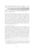 [생산운영관리]현대자동차의 린 생산방식의 도입 및 진화과정과 인센티브 관리시스템-18