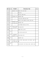 [외식사업경영론]음식 테마 파크 사업계획서-5