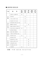 [외식사업경영론]음식 테마 파크 사업계획서-10