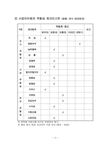 [외식사업경영론]음식 테마 파크 사업계획서-12