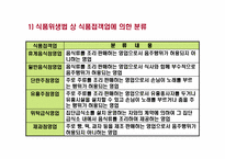 [외식창업]외식산업의 특성과 창업환경-7