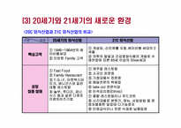 [외식창업]외식산업의 특성과 창업환경-19