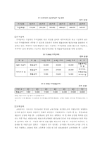 [사회복지]국민기초생활보장제도-빈민의 소득을 보조하기 위한 사회복지정책-8