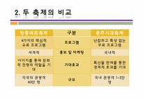 [관광이벤트]망통 레몬축제와 충주 사과축제의 비교-18