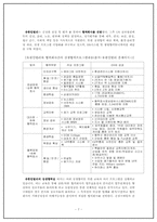 [조직구조론] 실제 기업사례의 조직구조와 문제점-7