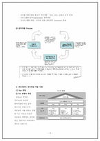 [조직구조론] 실제 기업사례의 조직구조와 문제점-16