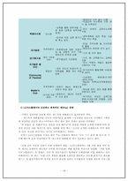 [조직구조론] 실제 기업사례의 조직구조와 문제점-18