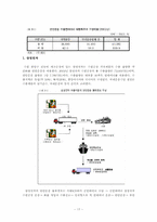 [국제물류운송론] 우리나라의 연안운송-17