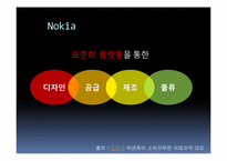 [공급체인경영] 성공 SCM 위한 7가지 필수요소-20