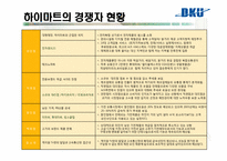 하이마트 경영혁신 사례-10