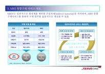 b2b 서브원 조사-8