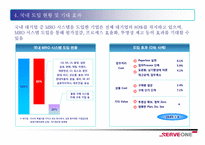 b2b 서브원 조사-10