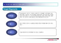 b2b 서브원 조사-11