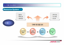 b2b 서브원 조사-17