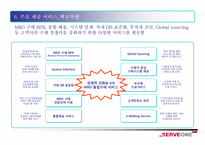 b2b 서브원 조사-19