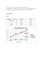 [환경공학] 염화수소 분석 실험(티오시안산 제이수은법)-7